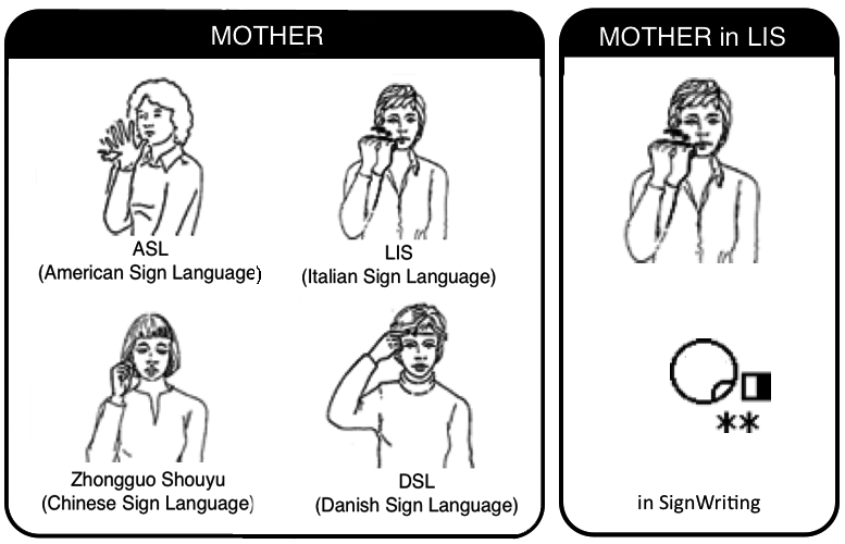 Il linguaggio dei segni e' universale? | Istituto di Scienze e Tecnologie  della Cognizione