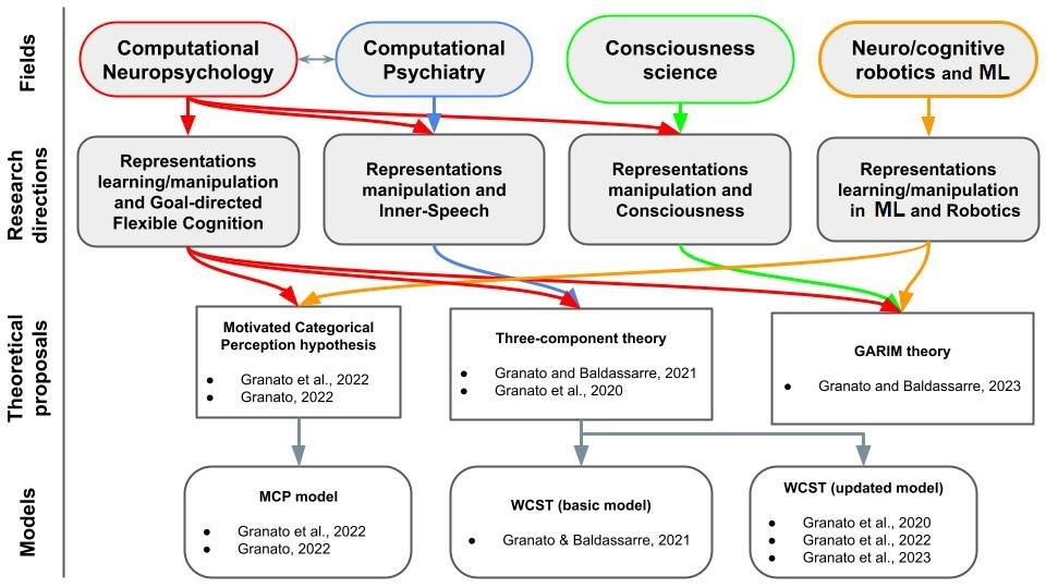 Research - schema