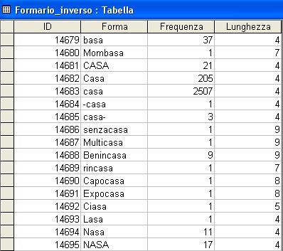 [ Esempio del formario inverso in .mdb ]